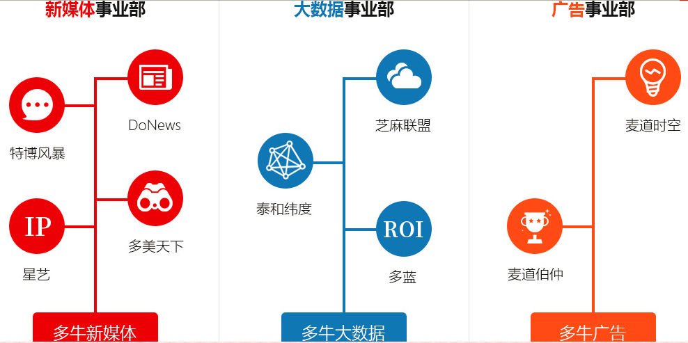 多牛官網(wǎng).png