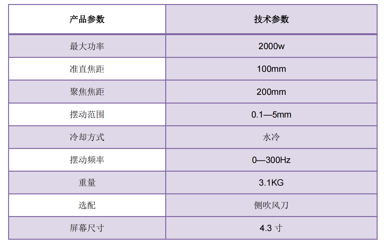 雙擺焊接頭-HP20S技術參數