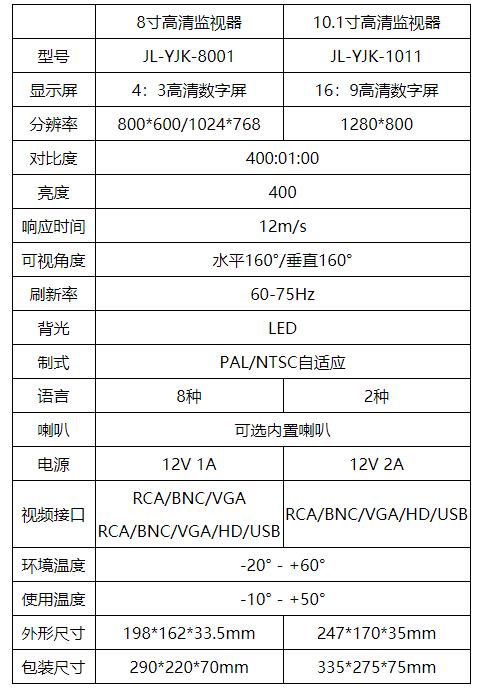 CCD監控器規格